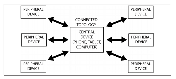 Image for post