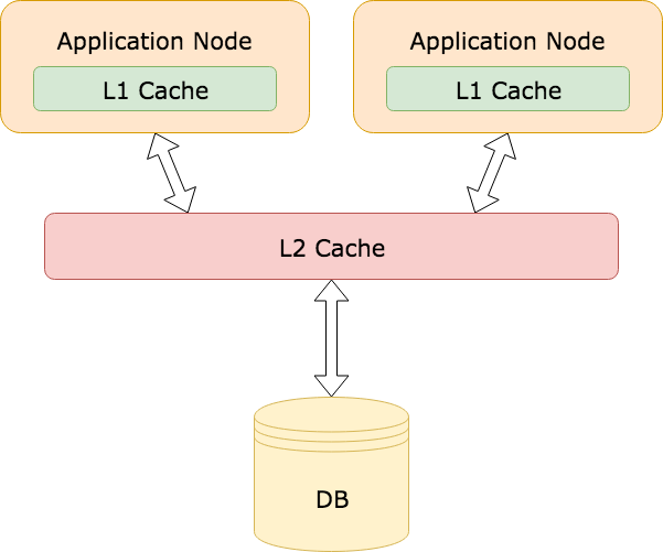 Avoiding Cache Stampede At Doordash Doordash Medium
