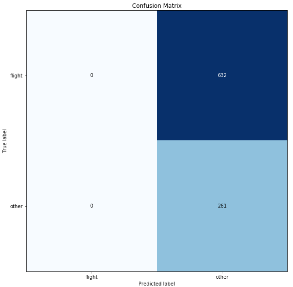 Beginners Tutorial On BERT 6 Beginners Tutorial On BERT 6