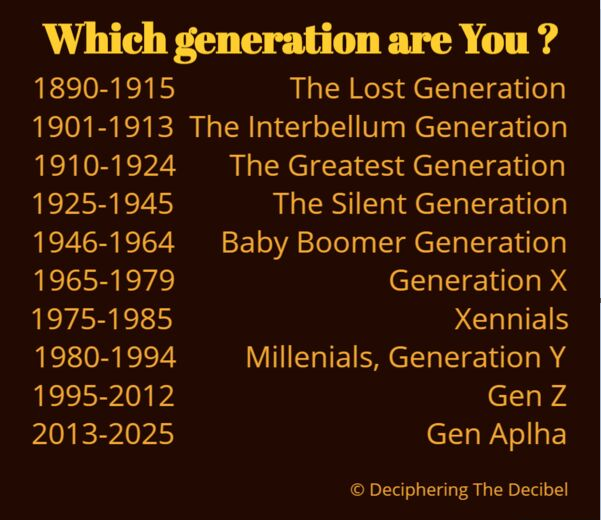 Check out which Generation are You? | by Deciphering The Decibel | Medium