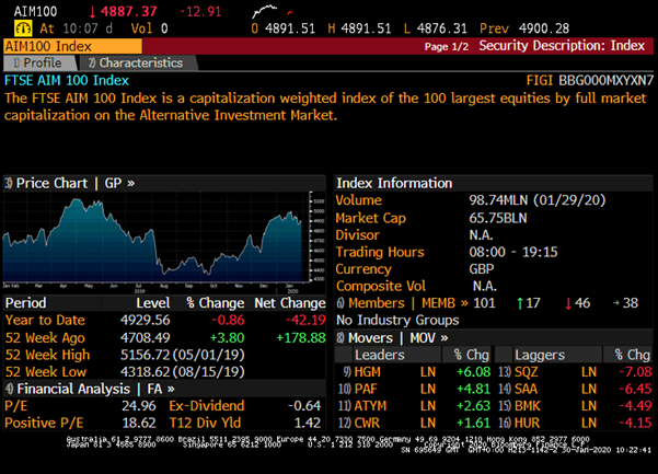ftse aim index