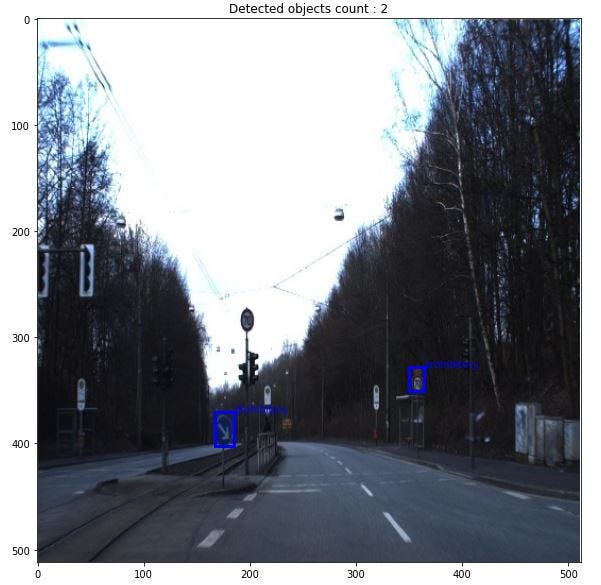 Traffic Sign Detection Using YOLOv2 and Tensorflow 2