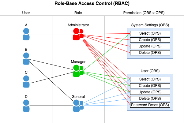 rbac