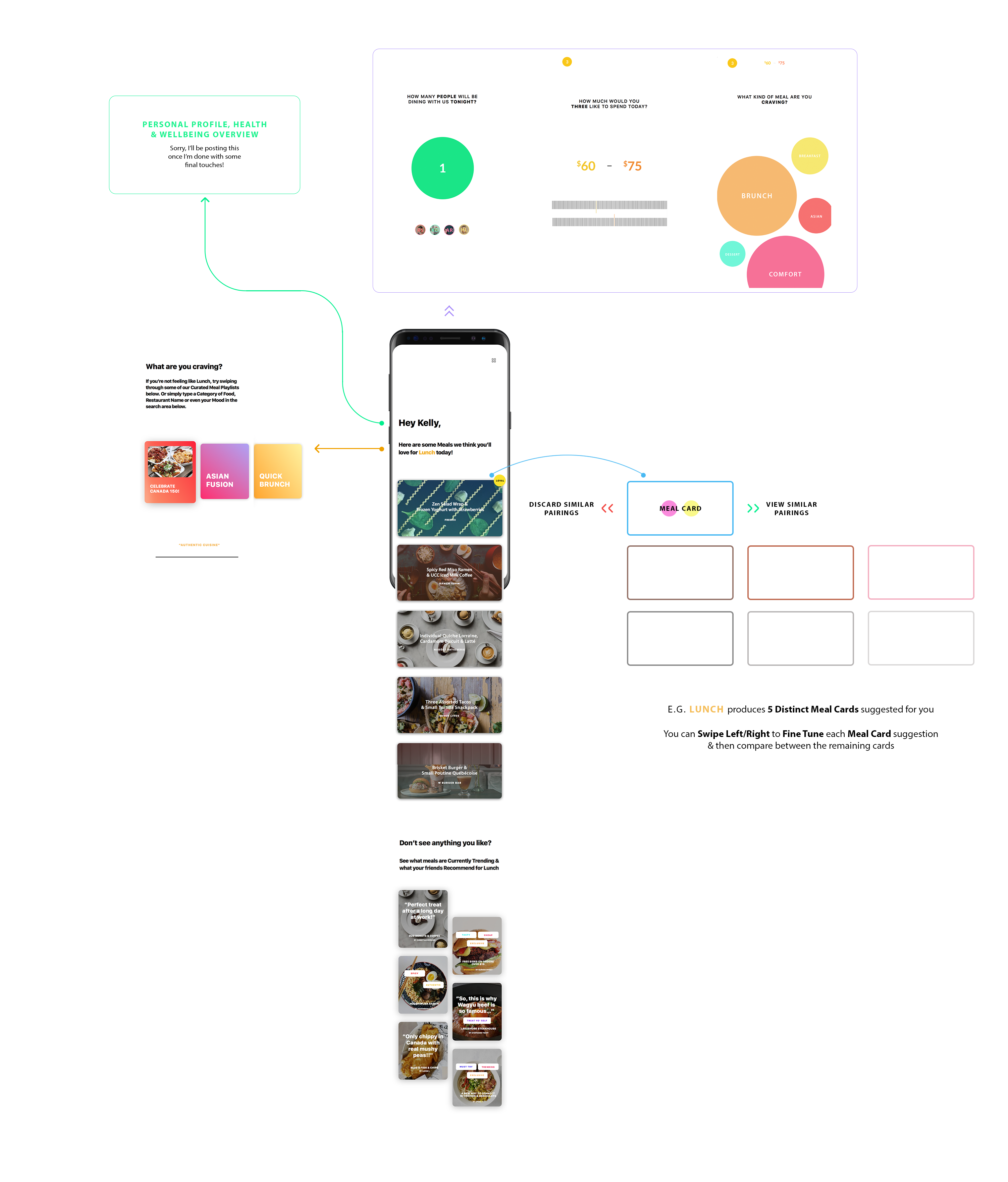Building The Universal Menu Of Tomorrow Part 1 Ux Planet