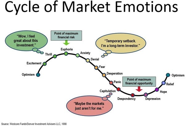 When to Buy Bitcoin: History of Bitcoin Market Cycles - Coinmama Blog