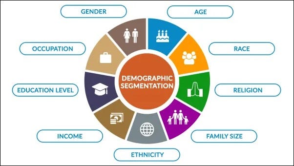 Improve Your Lead Segmentation Through Interactive Content By Outgrow Medium