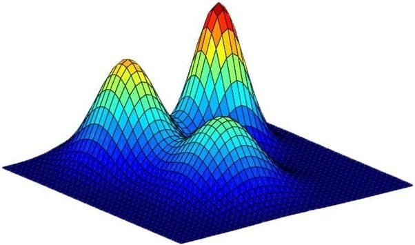 Day 11: Gaussian Mixture Model Clustering | by Rahul Kaliyath | Medium