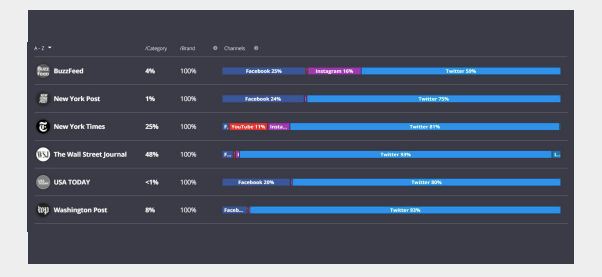 Hot Off the Press: How Leading Media Outlets are Using Paid Social ...