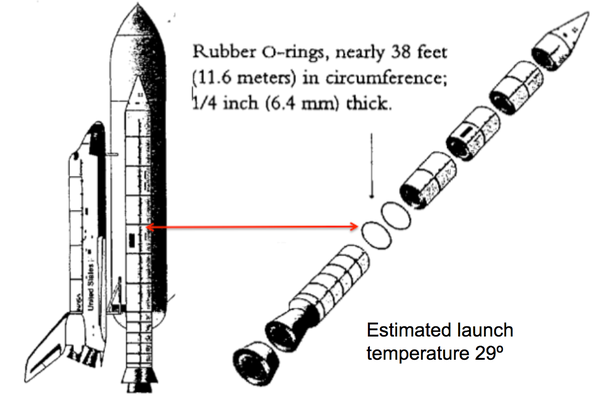 Space Shuttle Challenger Disaster 1986 By Arjit Raj Rocket Science Falcon 9 And Spacex Medium