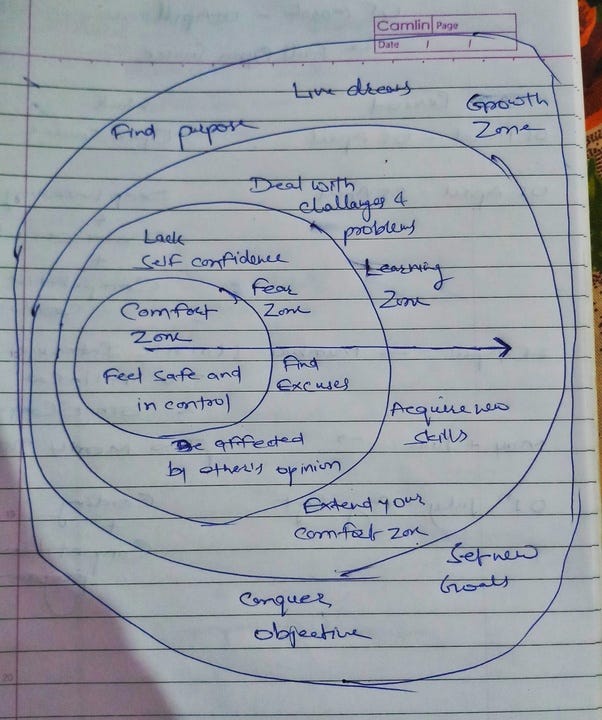How Can I Start Something Vinay Somawat Medium