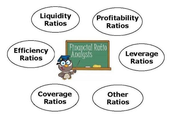 8 Financial Ratios Every Investor Should Know Before Investing in Stock