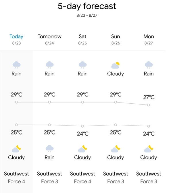 What Is The Weather Prediction Algorithm How It Works What Is The Future By Shivam Trivedi Medium