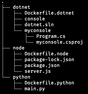 Ask Not What You Can Do For Your Container Build… | by Sami Islam | Medium