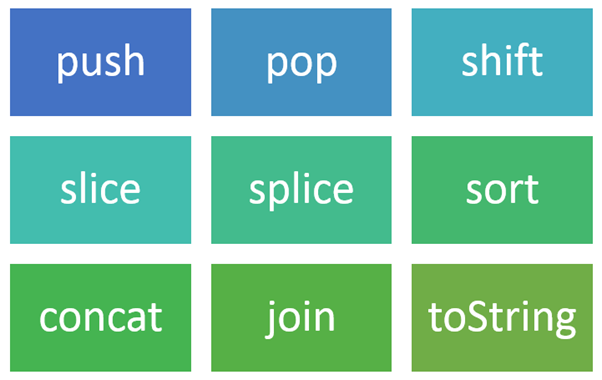 JavaScript Array methods. shift(), unshift(), push(), pop() and… | by  Shabeer Mothi | Medium