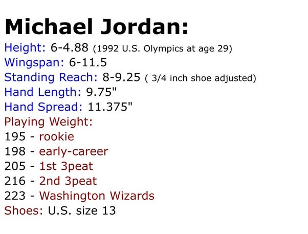 Jordan: Which current NBA player has the closest measurable's to MJ | by  Steven leroy | Medium