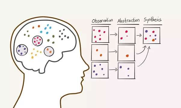 Abstraction Will Make You Smarter By Brent Cooper The Abs Tract Organization Medium