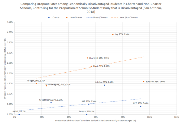 Are Charter Schools Better At Serving Economically Disadvantaged Students By Benita Lee Medium Are Charter Schools Better At Serving Economically Disadvantaged Students By Benita Lee Medium
