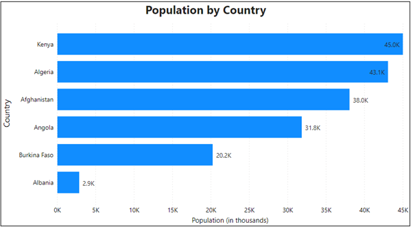 Different Types of Charts and Graphs for Visualizing Data | by Walter Atito  Onyango | Analytics Vidhya | Medium