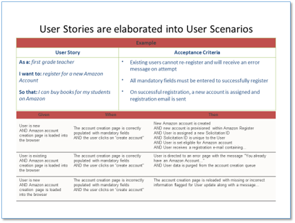 The Data Driven Job Story The Original Jtbd By Mike Boysen Jtbd Outcome Driven Innovation