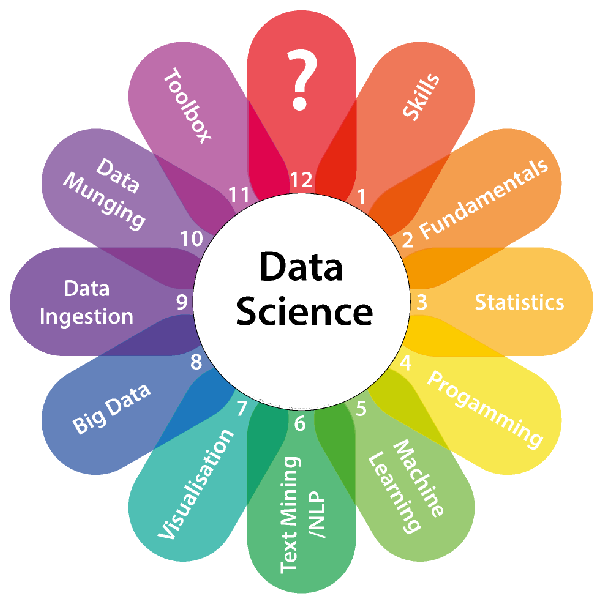 Image result for Who can attend Data science & Big data Courses