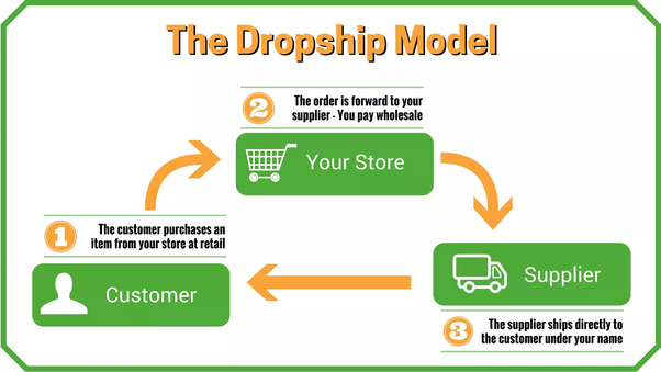 dropshipping