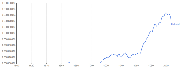 The Economics of Imagination. Self-fulfilling Prophecies, Sunspots ...