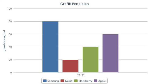 Data Visualization Data Visualization Menggunakan Pandas By Fajar Setiady Nov 2020 Medium