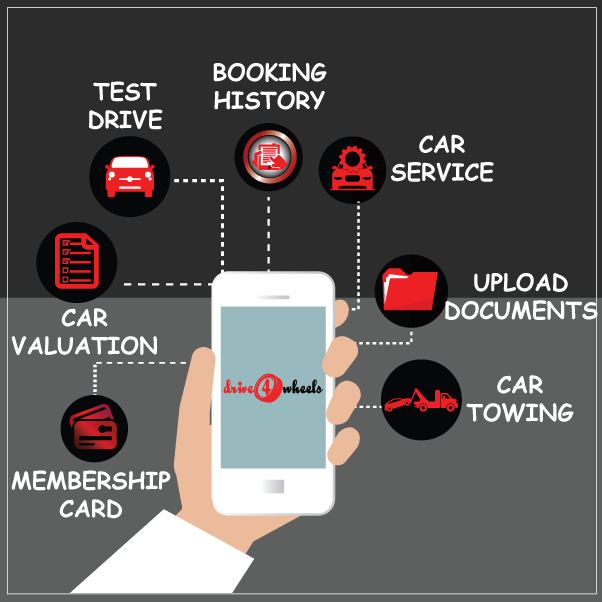 best online car service or repair center doorstep test drive drive4wheels gurgaon by aditiya yadav medium doorstep test drive