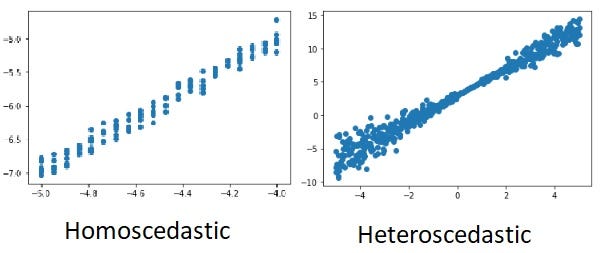 Combining Bayesian Neural Networks And Ensemble Techniques By Dylan Almeida Towards Data Science