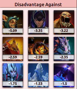 End Of 7 06 Meta Report Stratz Medium
