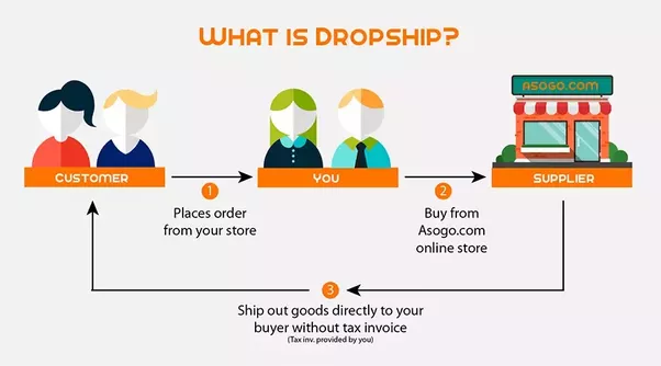 Facebook Dropshipping Satış Nasıl yapılır? Ürünler Nasıl Bulunur? CJ  DRO: u_ebaydropshipping