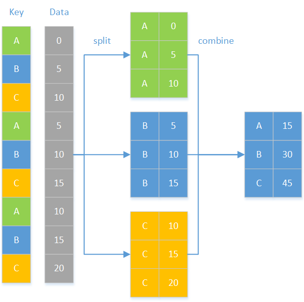 Data Grouping in Python. Pandas has groupby function to be able… | by Jerry  Zhang | Towards Data Science