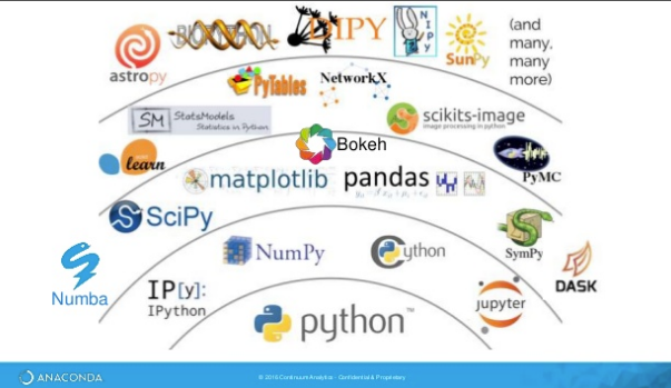 python image library