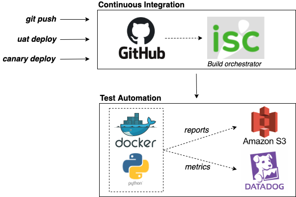 Understanding software quality at scale