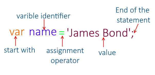 js variable assignment