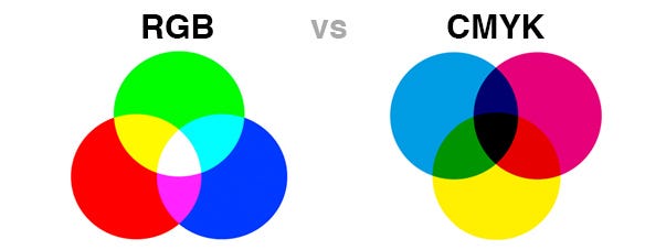 What's the difference between CMYK and RGB? | by CR&A Custom, Inc. | Medium