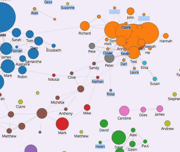 Social network data: Twitter vs FB vs Google vs everyone else | by Jimmy  Tidey | Towards Data Science