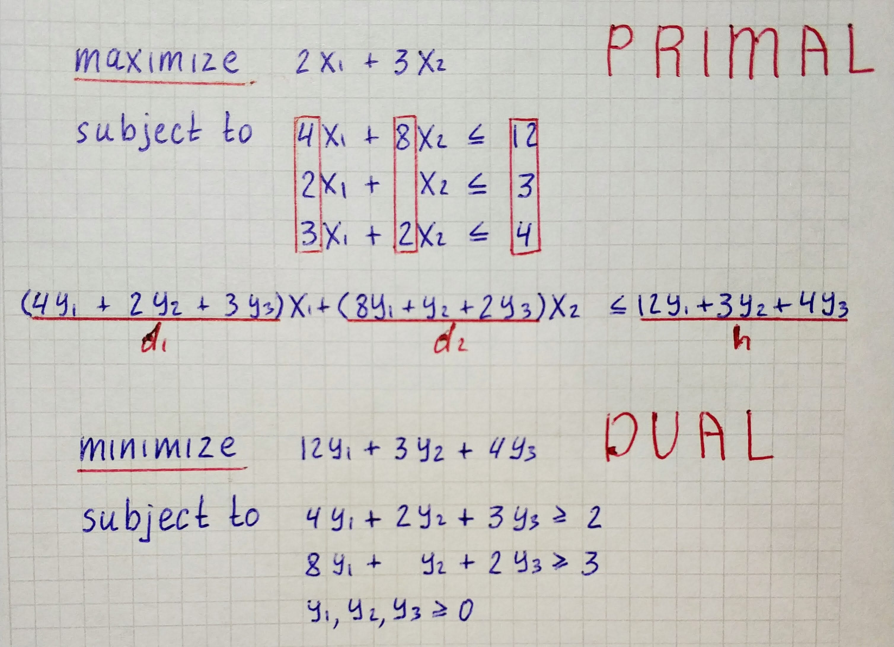 Dual simplex method rodion chachura medium