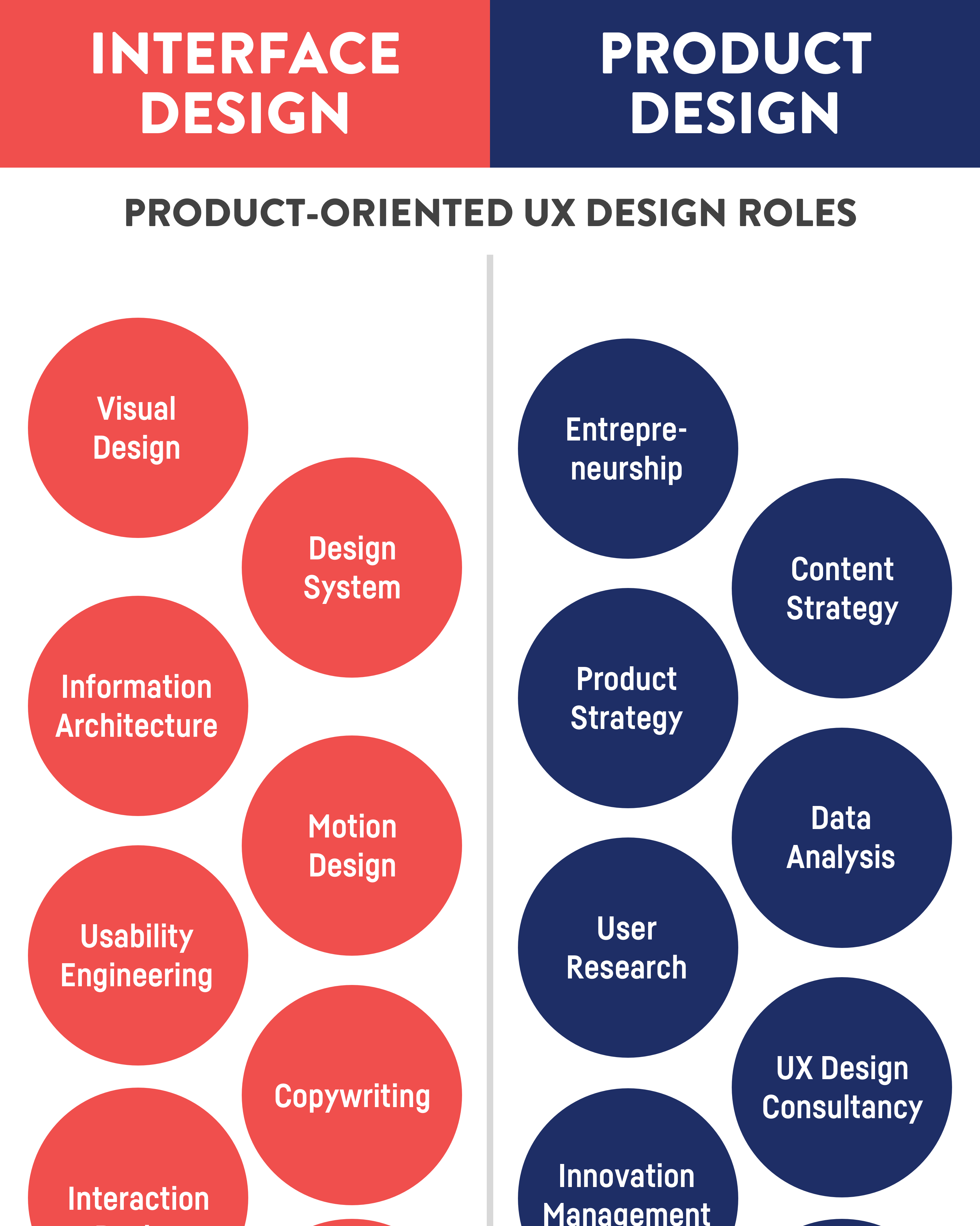 The future of UX design. Why UX design has to evolve to stay… by Nikkel Blaase User