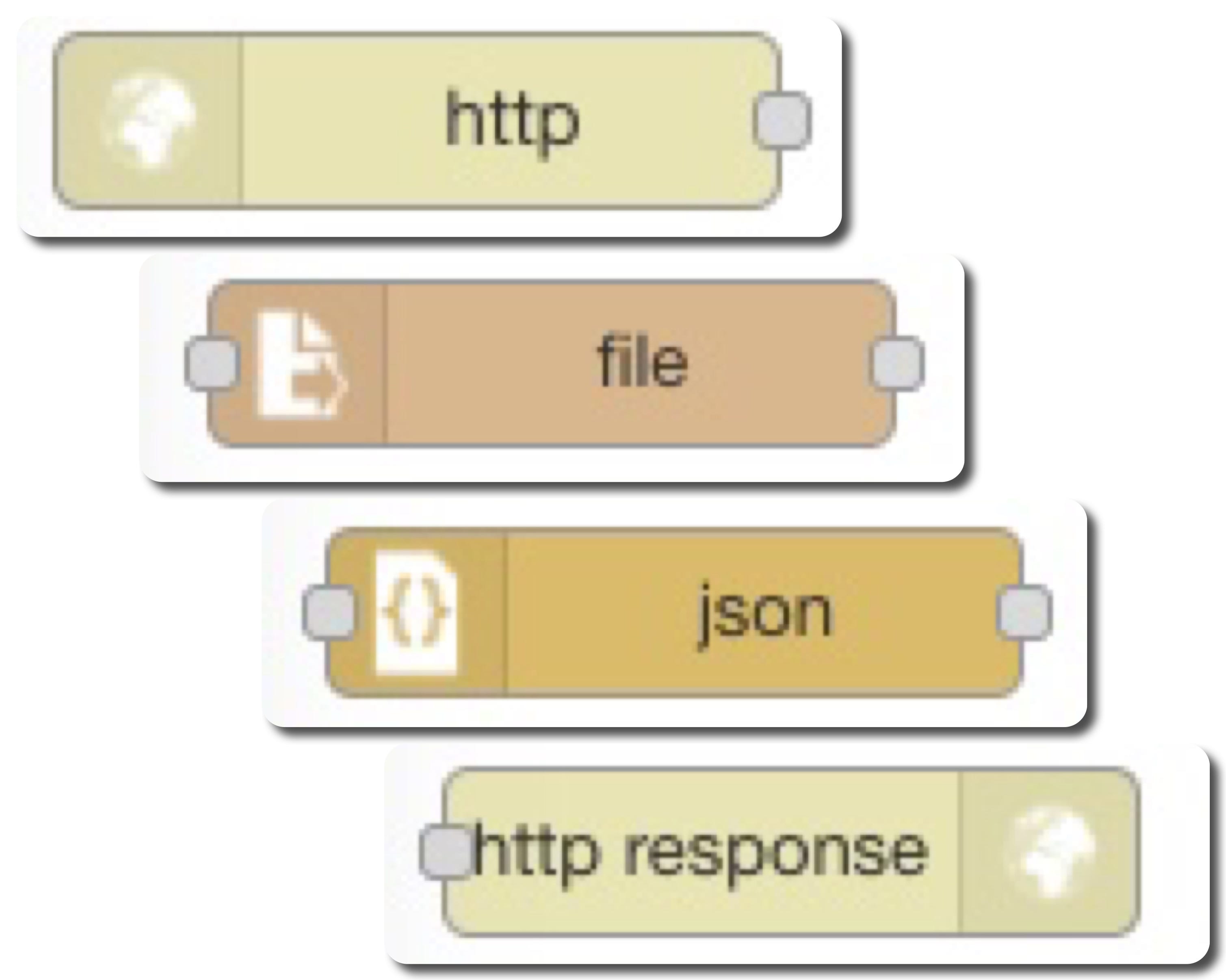 สร้าง RESTAPI ด้วย NodeRED กันเถอะ by Sakul Montha Medium