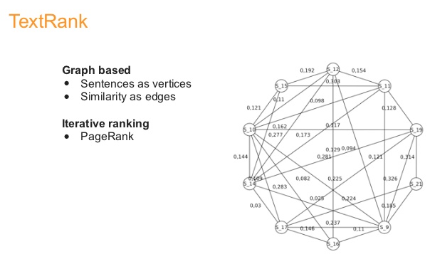 TextRank. To go from an string of text to a list… | by XYWY | Medium