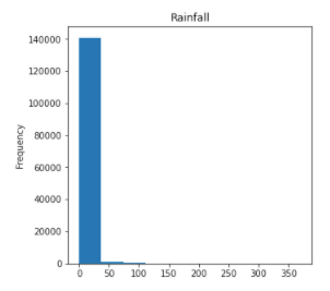 Simple Logistic Regression in Python | by Destin Gong | Towards Data ...