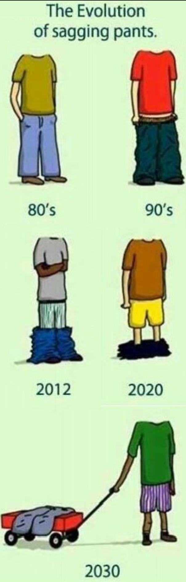 Sagging pants. A Never Ending Trend by KourtneyNicoleWrites Nov