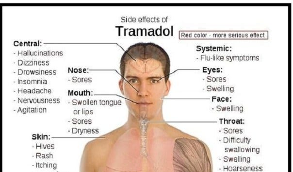 Tramadol side effects dry mouth