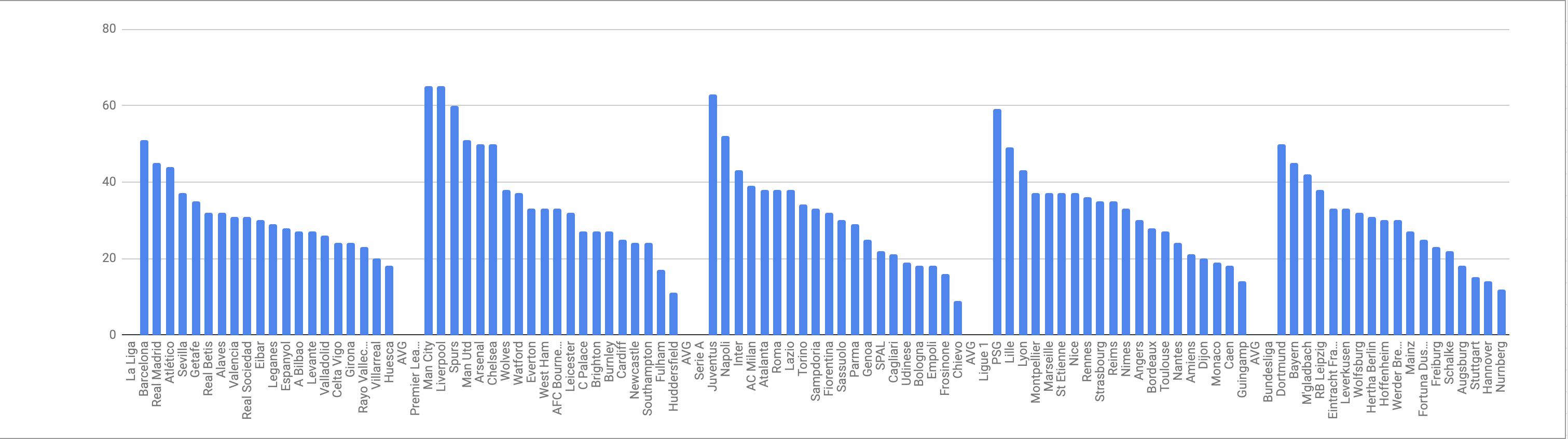 European Leagues Standings What Charts Tell Us Sport The