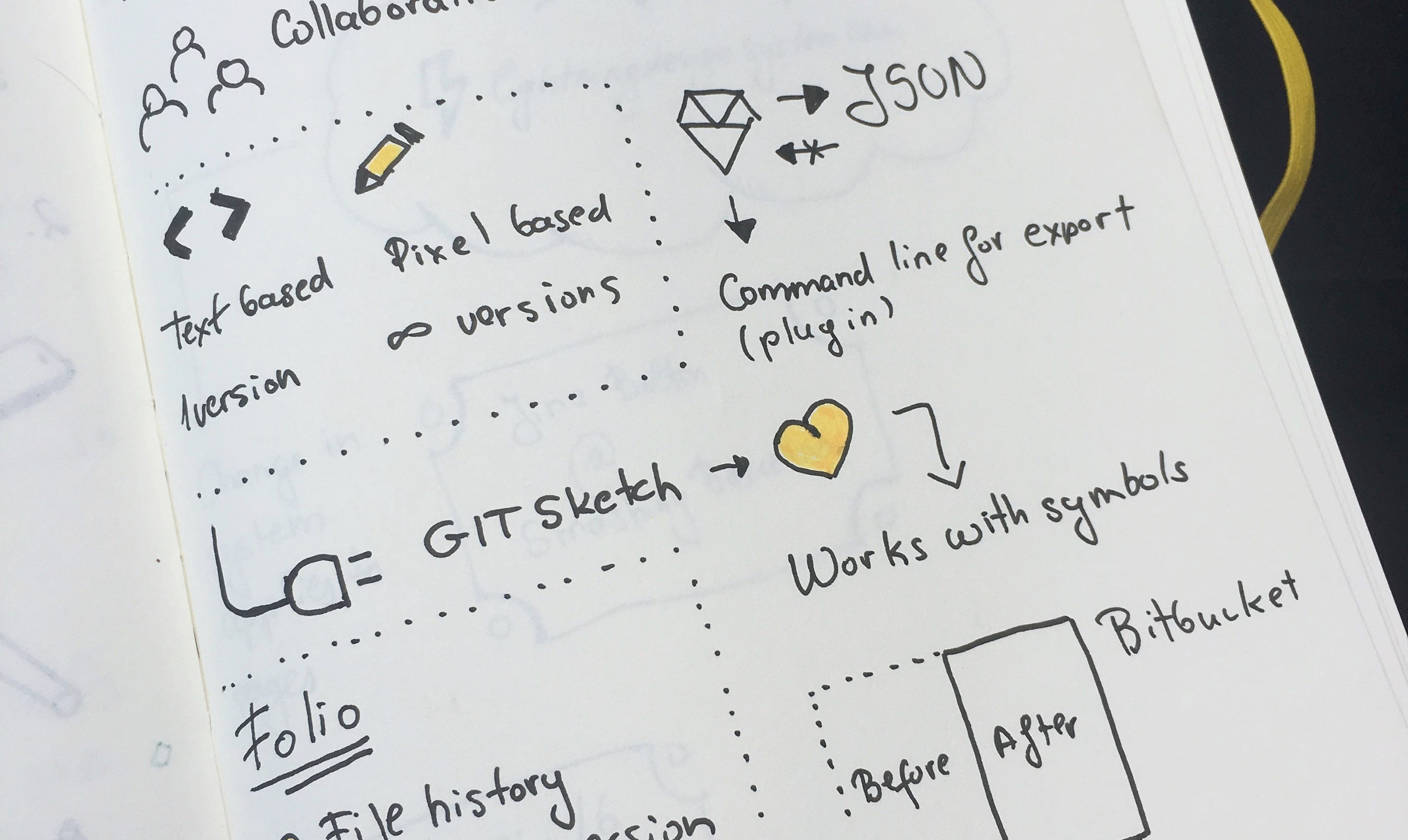 Run Smoother Projects With Sketch And Version Control