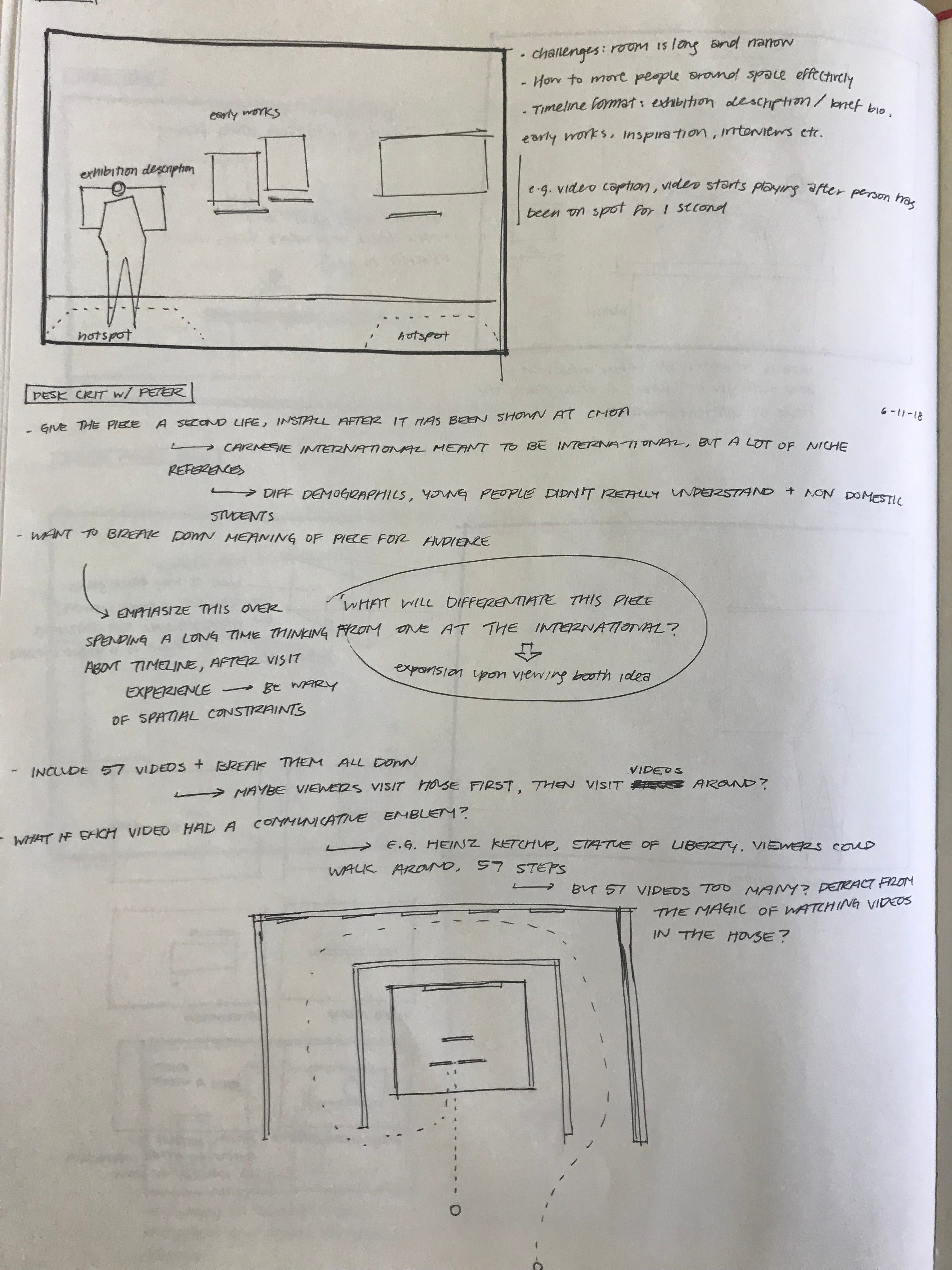 Immersive Museum Experience Process Week 2 By Rachel Lee Medium Immersive Museum Experience Process Week 2 By Rachel Lee Medium