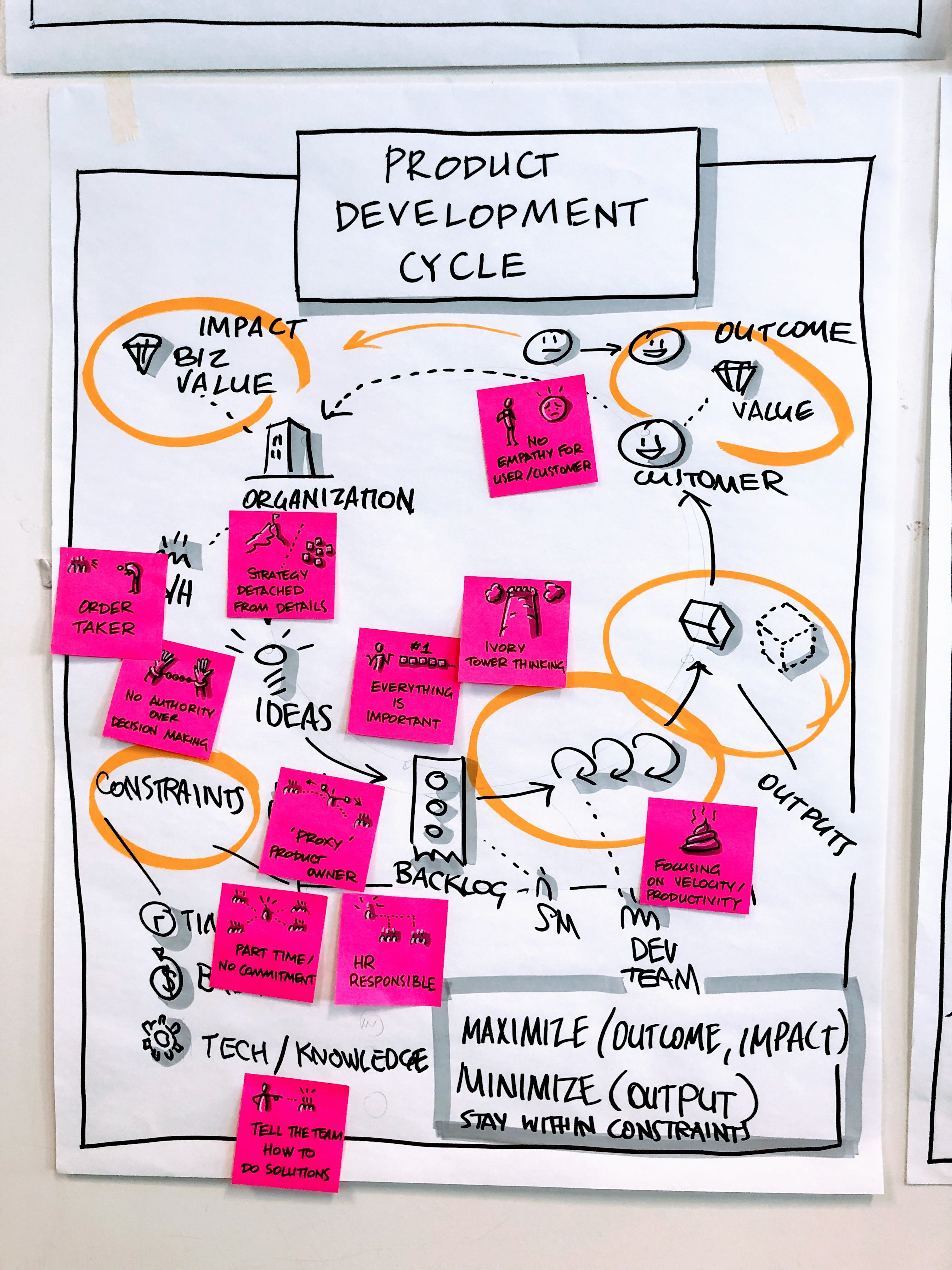 How to create compelling post-it notes | by Yuri Malishenko ...