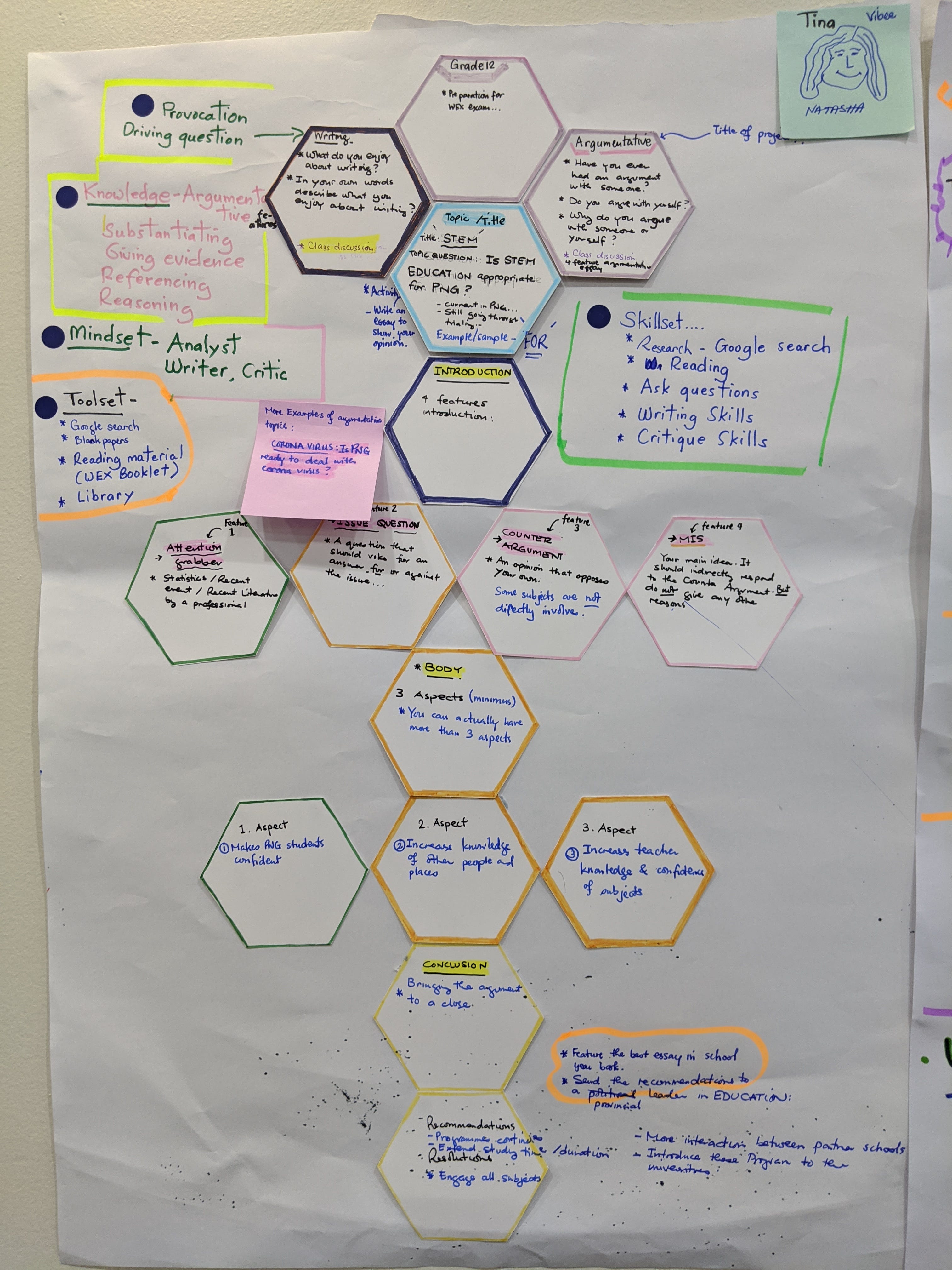 A close up of a hexagonal curriculum map from a workshop.