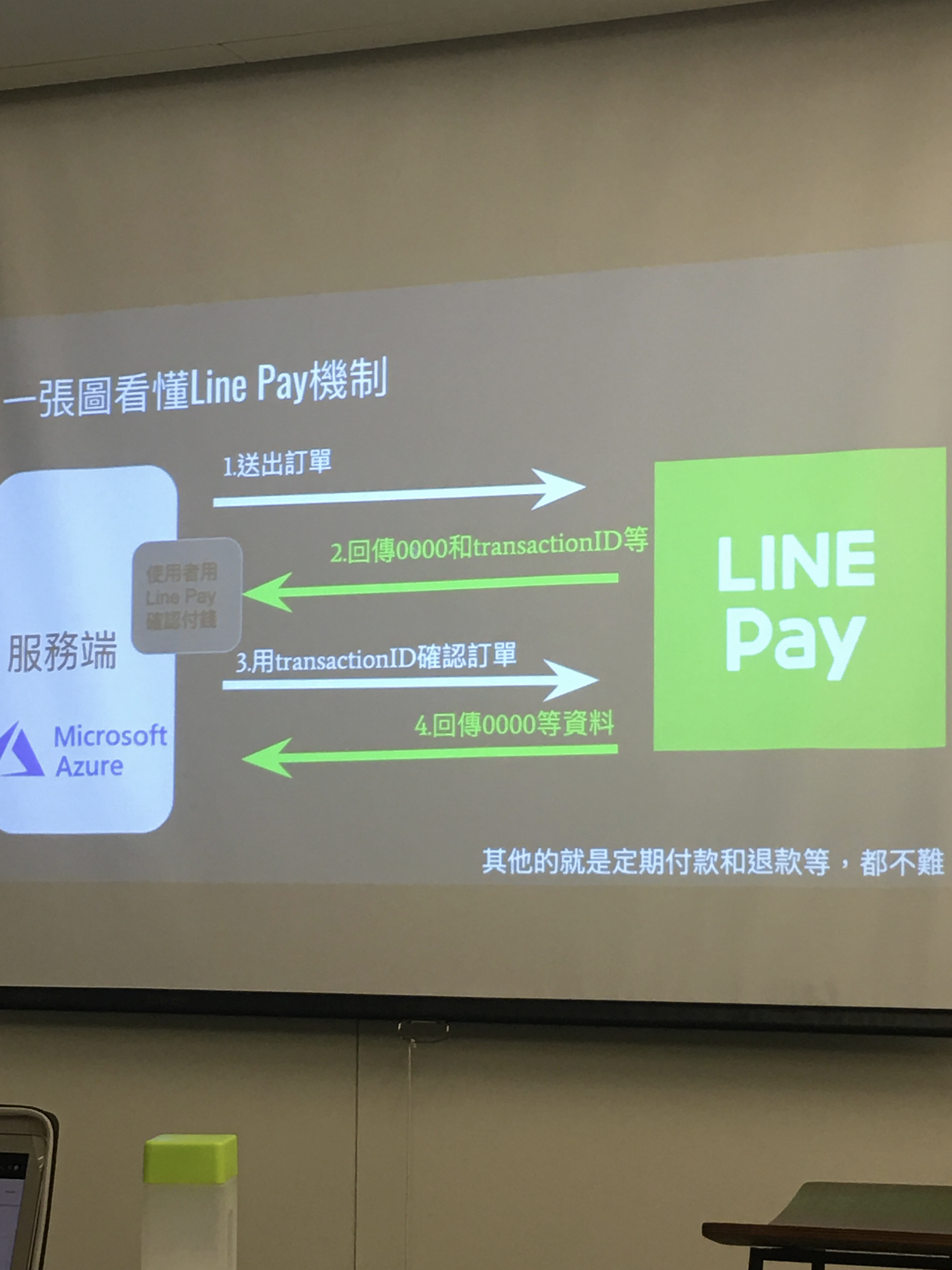 Chat Bot 社群記錄 10 23 Part1 By Shilu Chang Medium